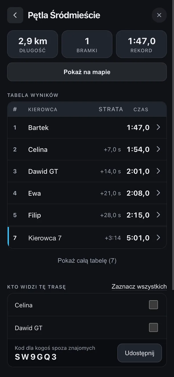 Tabela wyników trasy na czas